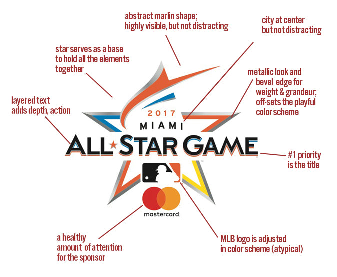 2017 Miami All-Star Game Logo
