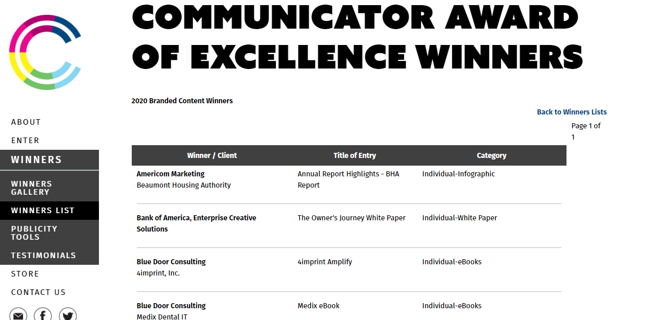 Communicator Award of Excellence Winners